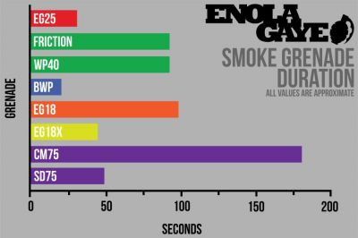 Enola Gaye Friction Smoke (Blue) - Detail Image 4 © Copyright Zero One Airsoft