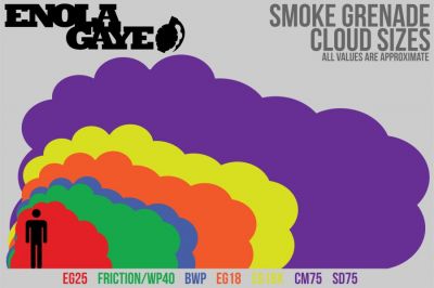 Enola Gaye Friction Smoke (Blue) Box of 10 (Bundle) - Detail Image 7 © Copyright Zero One Airsoft